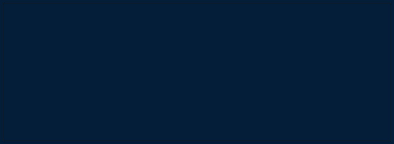 ralph lauren sales